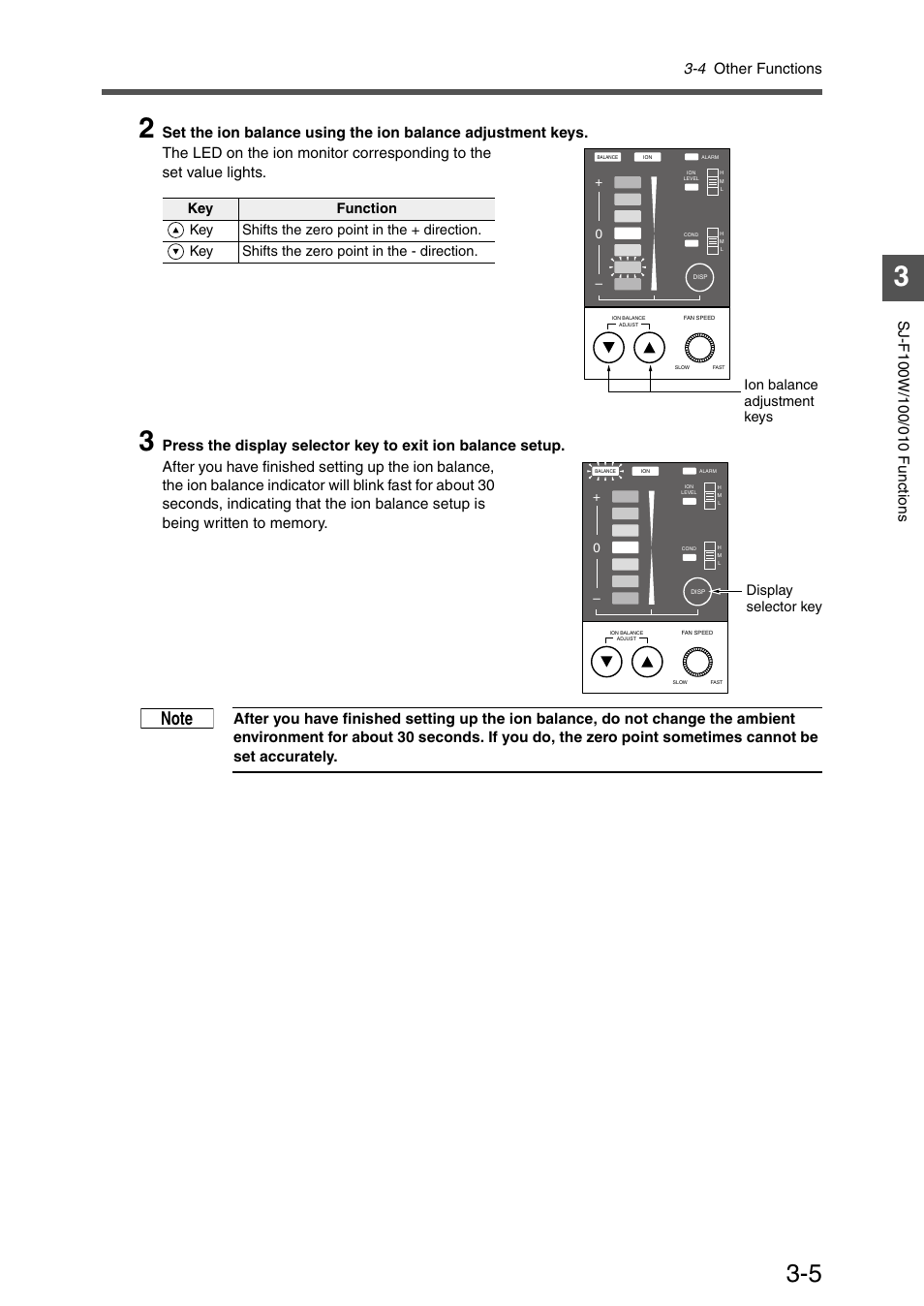 4 other functions, Ion balance adjustment keys, Display selector key | KEYENCE SJ-F100W/100/010 User Manual | Page 31 / 56