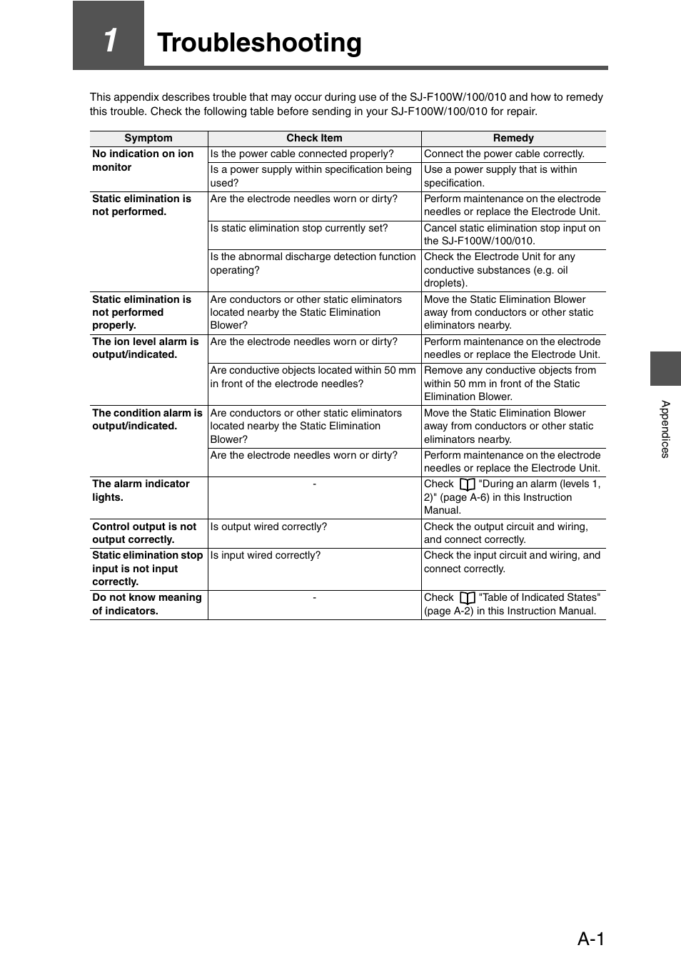 1 troubleshooting, Appendices, Troubleshooting | KEYENCE SJ-F100W/100/010 User Manual | Page 43 / 56