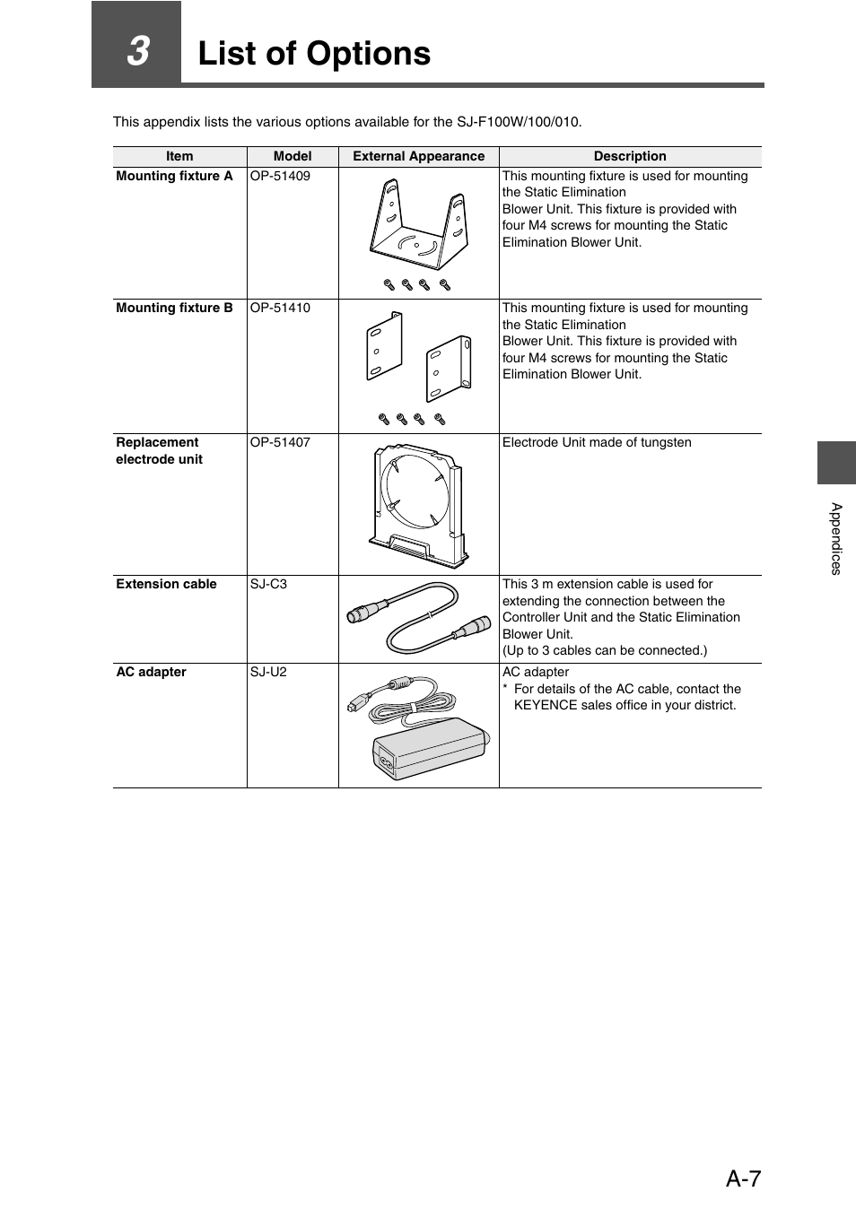3 list of options, List of options | KEYENCE SJ-F100W/100/010 User Manual | Page 49 / 56