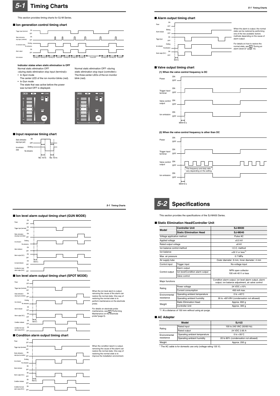 1 timing charts, 2 specifications, Timing charts | Specifications, Ion generation control timing chart, Input response timing chart, Static elimination head/controller unit, Ac adapter | KEYENCE SJ-M400 User Manual | Page 10 / 14