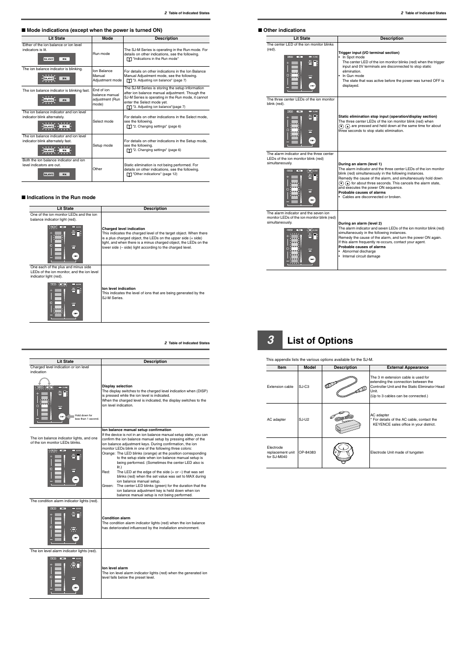 3 list of options, List of options | KEYENCE SJ-M400 User Manual | Page 12 / 14