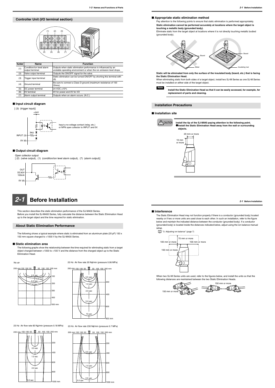 Controller unit (i/o terminal section), 1 before installation, About static elimination performance | Installation precautions, Before installation | KEYENCE SJ-M400 User Manual | Page 4 / 14