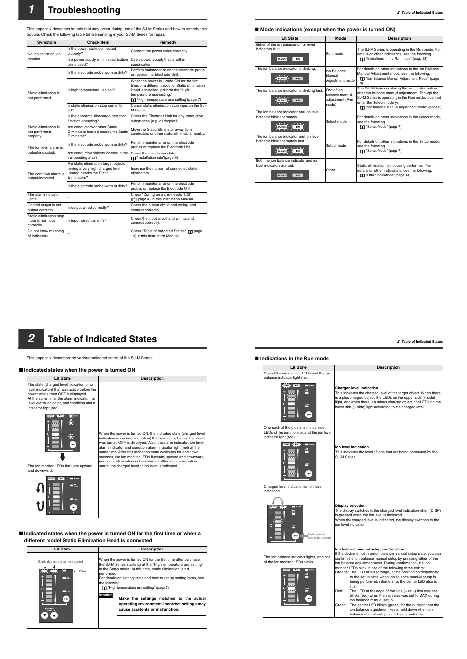 1 troubleshooting, 2 table of indicated states, Troubleshooting | Table of indicated states | KEYENCE SJ-M200 User Manual | Page 14 / 16