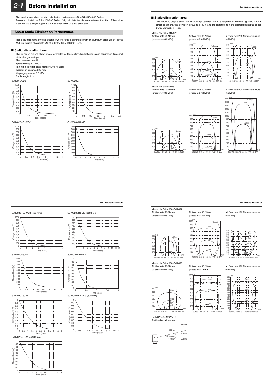 1 before installation, About static elimination performance, Before installation | KEYENCE SJ-M200 User Manual | Page 5 / 16