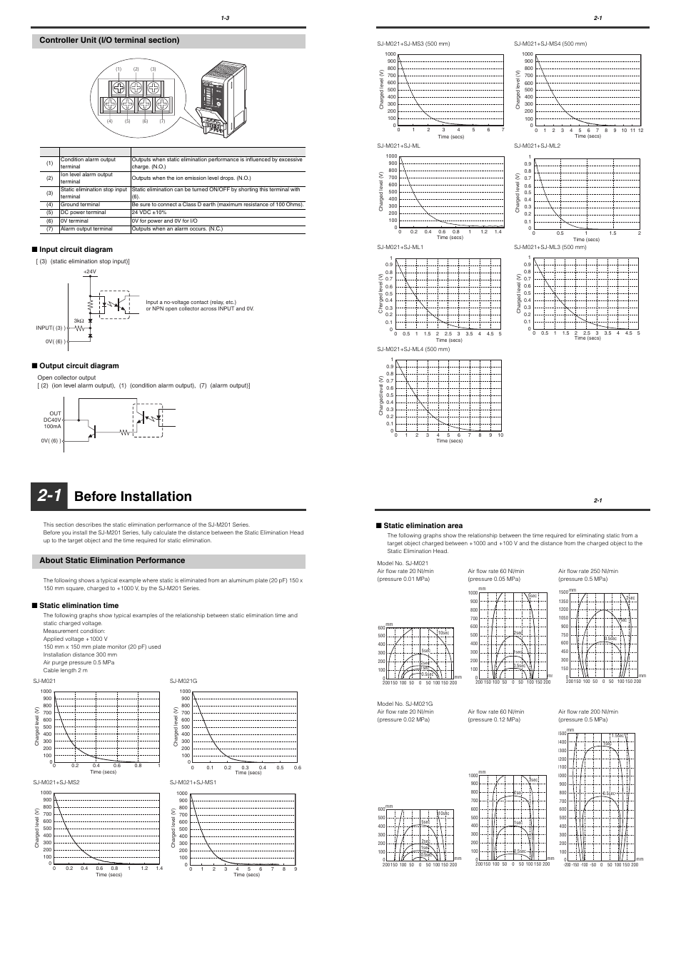 Controller unit (i/o terminal section), 1 before installation, About static elimination performance | Before installation | KEYENCE SJ-M201 User Manual | Page 4 / 16