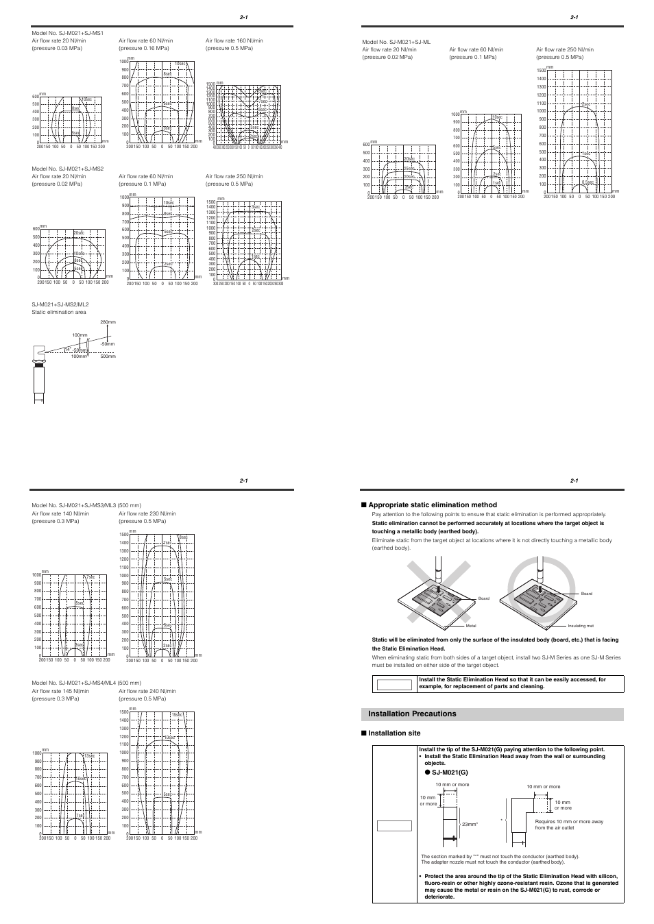 Installation precautions, Appropriate static elimination method, Installation site | KEYENCE SJ-M201 User Manual | Page 5 / 16