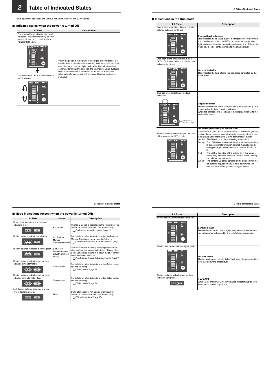 2 table of indicated states, Table of indicated states | KEYENCE SJ-M300 User Manual | Page 13 / 14