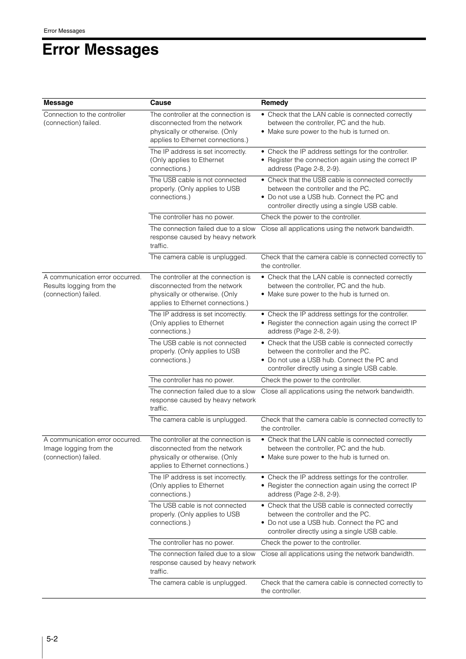 Error messages, Error messages -2 | KEYENCE XG VisionTerminal User Manual | Page 50 / 58