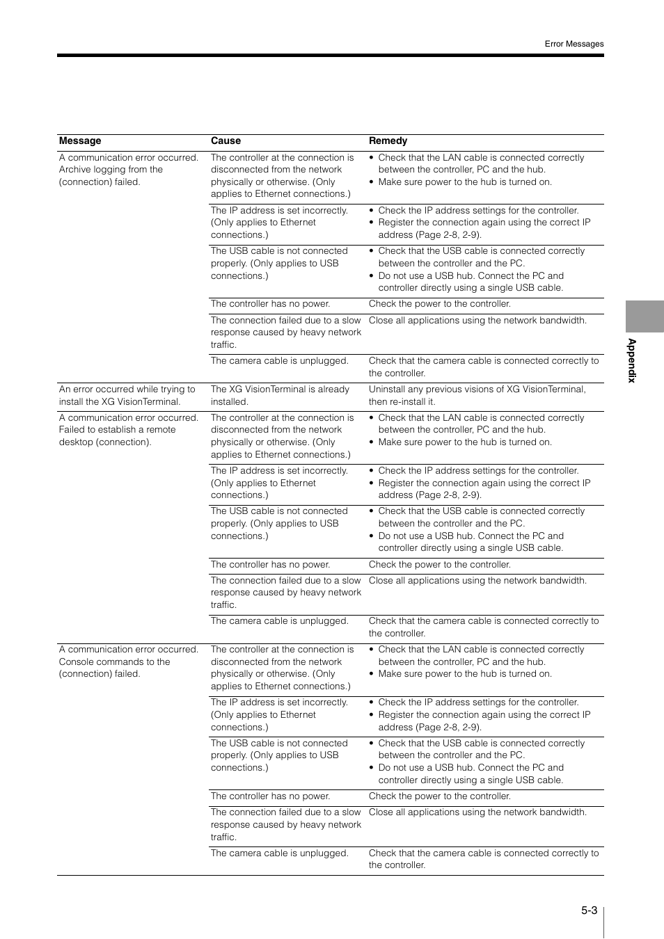 KEYENCE XG VisionTerminal User Manual | Page 51 / 58