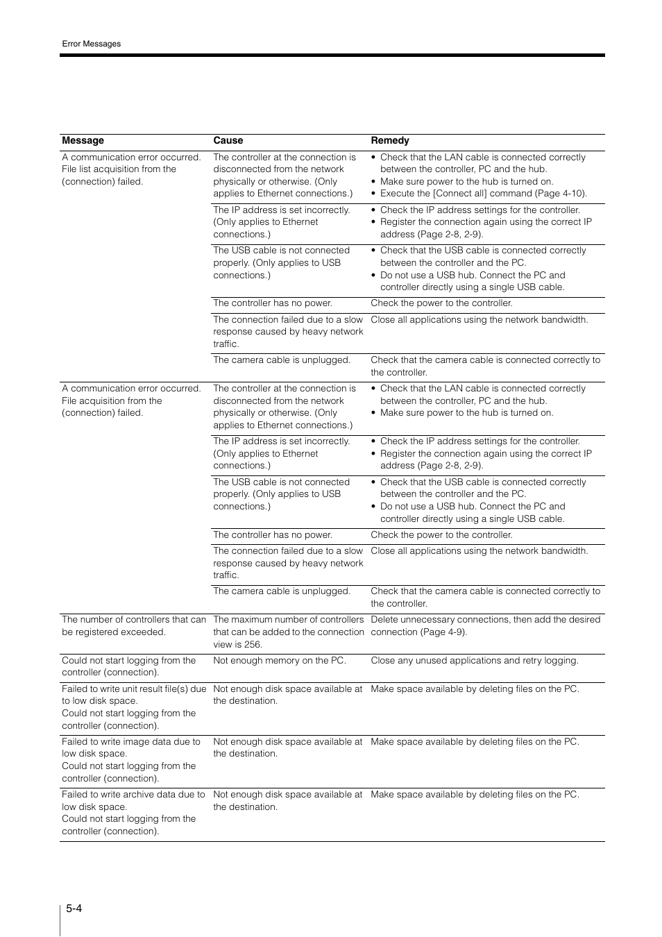KEYENCE XG VisionTerminal User Manual | Page 52 / 58