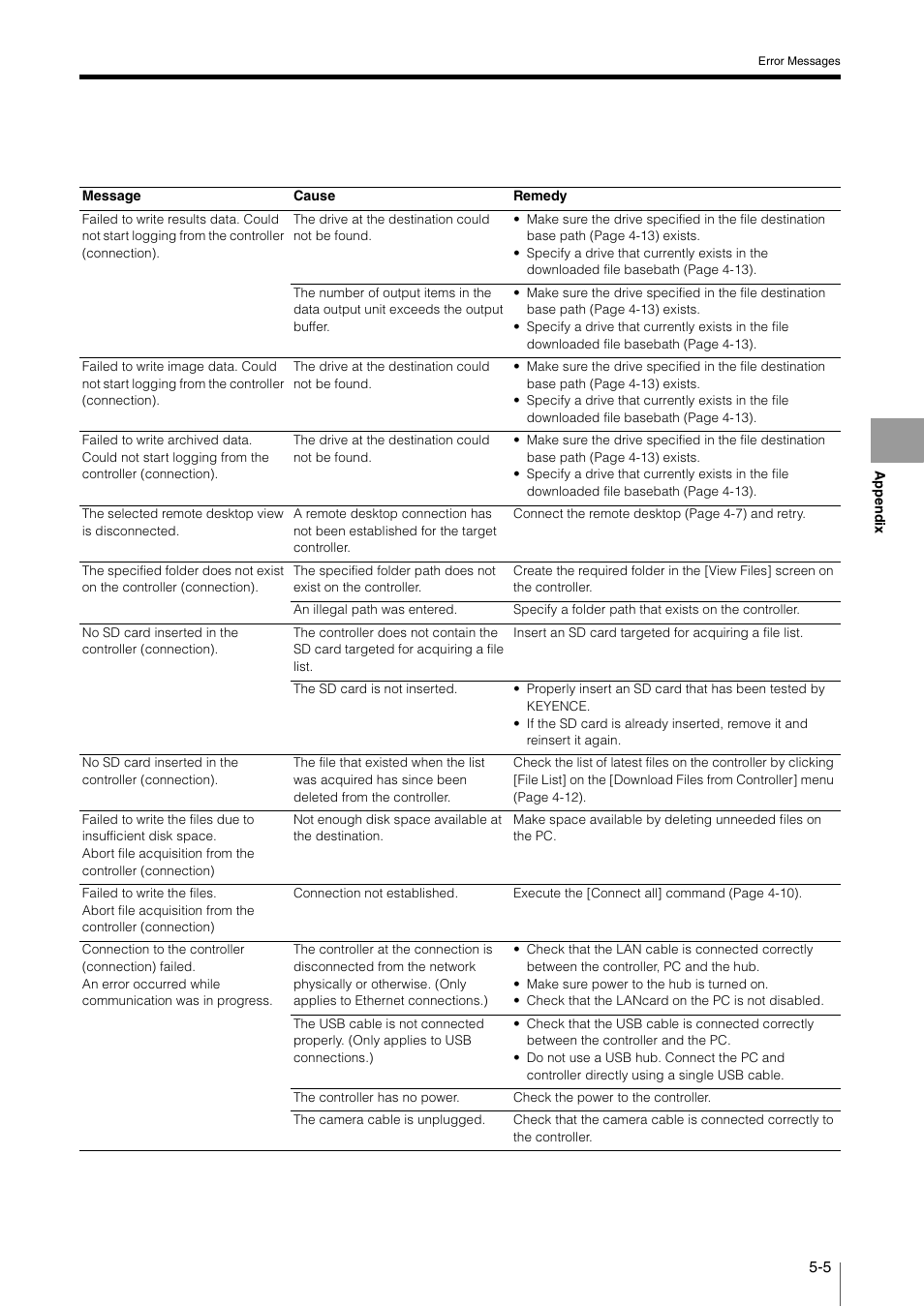 KEYENCE XG VisionTerminal User Manual | Page 53 / 58