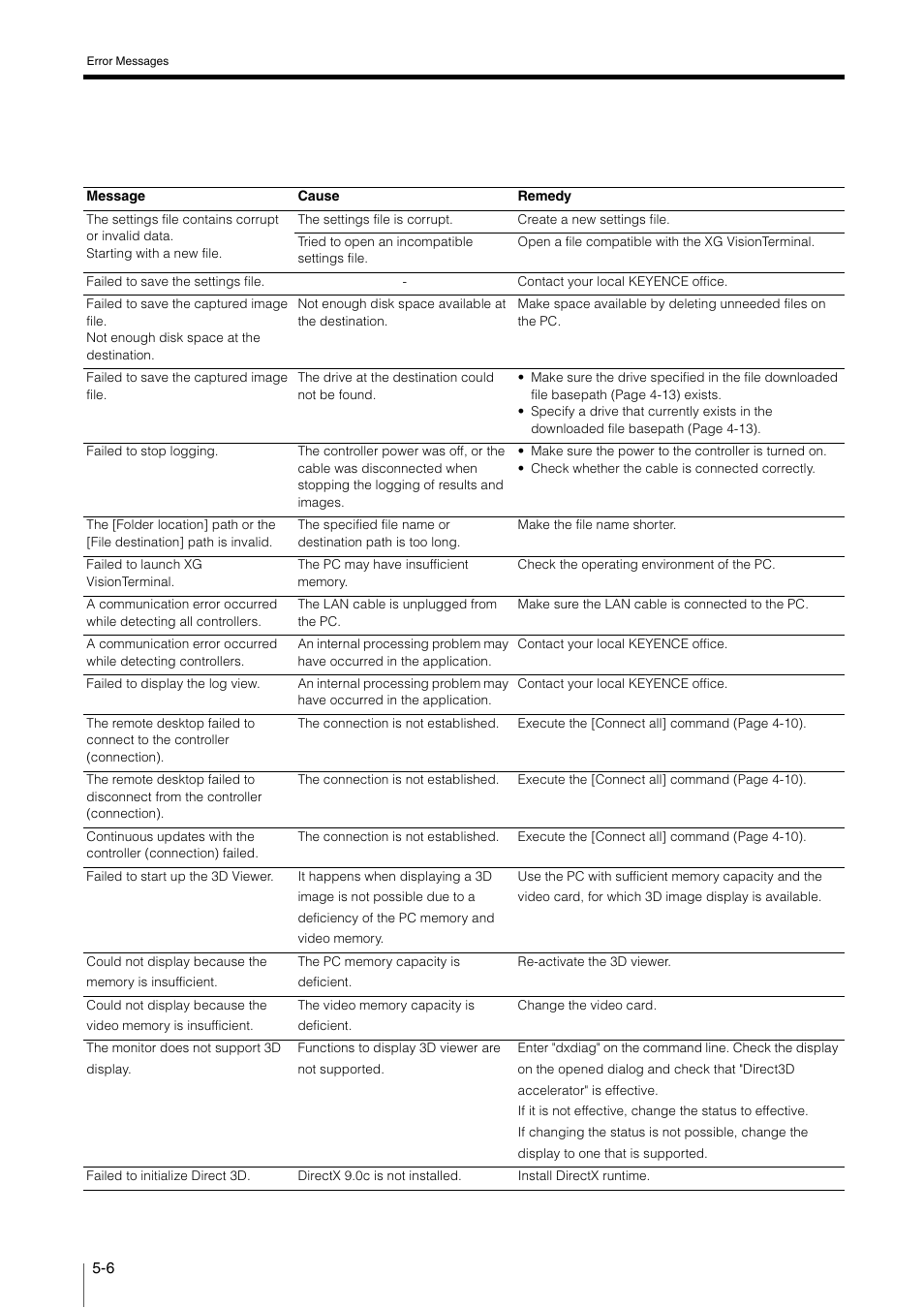 KEYENCE XG VisionTerminal User Manual | Page 54 / 58