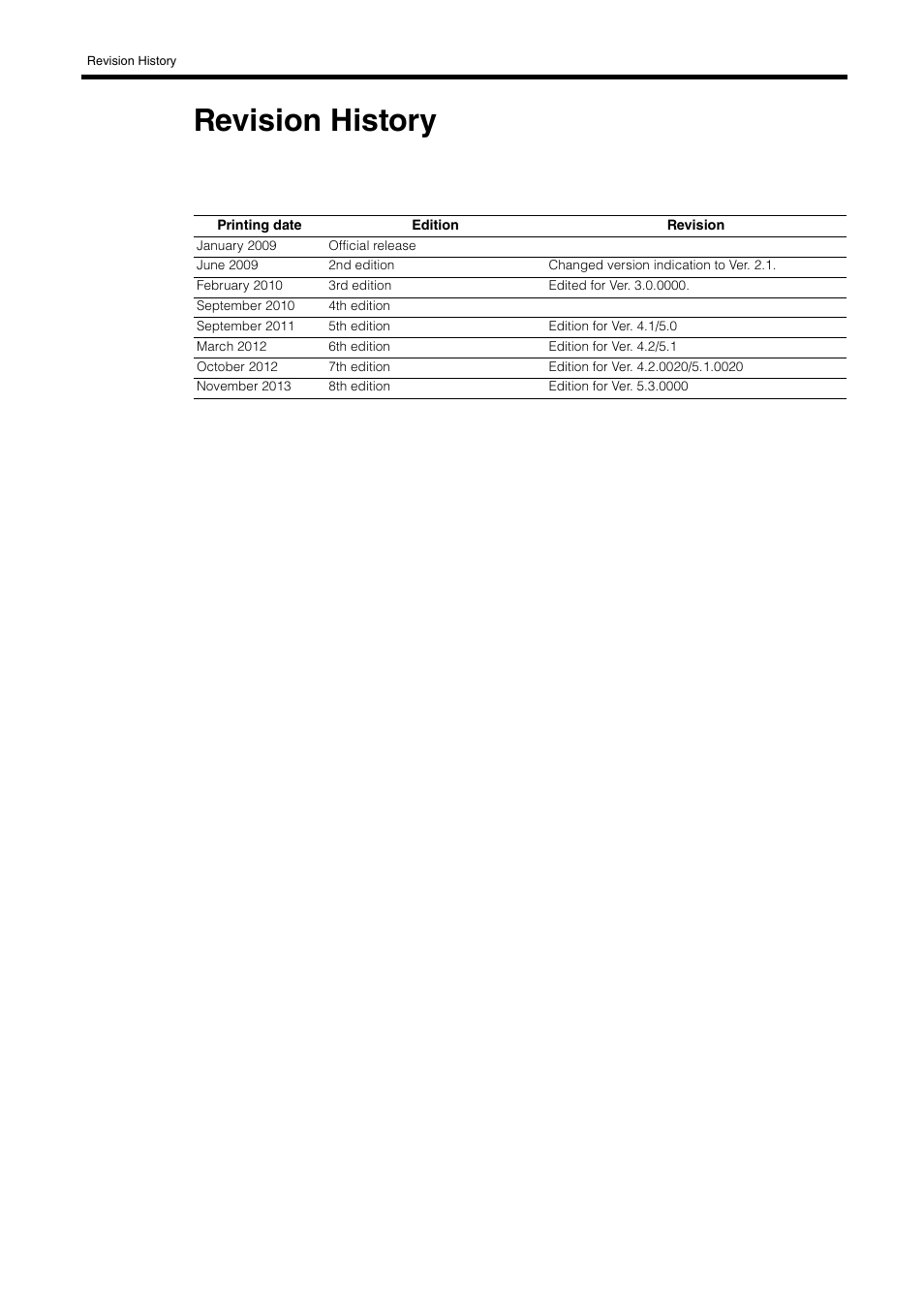 Revision history | KEYENCE XG VisionTerminal User Manual | Page 56 / 58