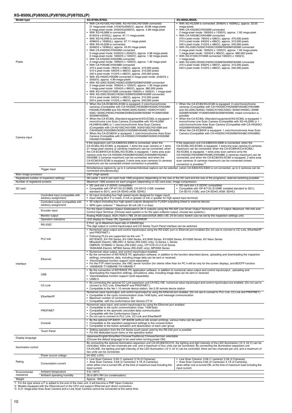 KEYENCE XG-8000 Series User Manual | Page 10 / 12