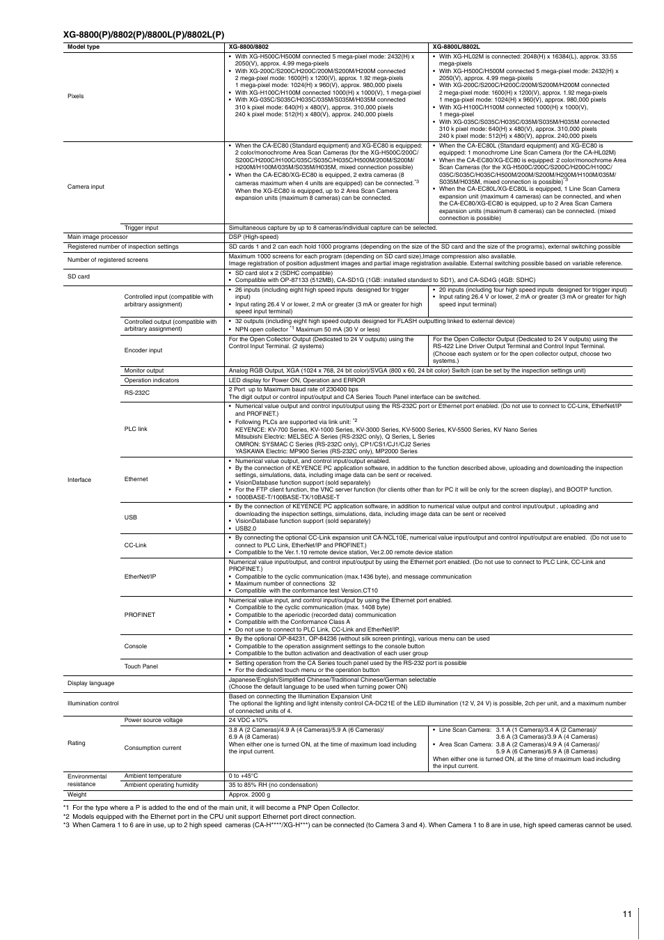 KEYENCE XG-8000 Series User Manual | Page 11 / 12