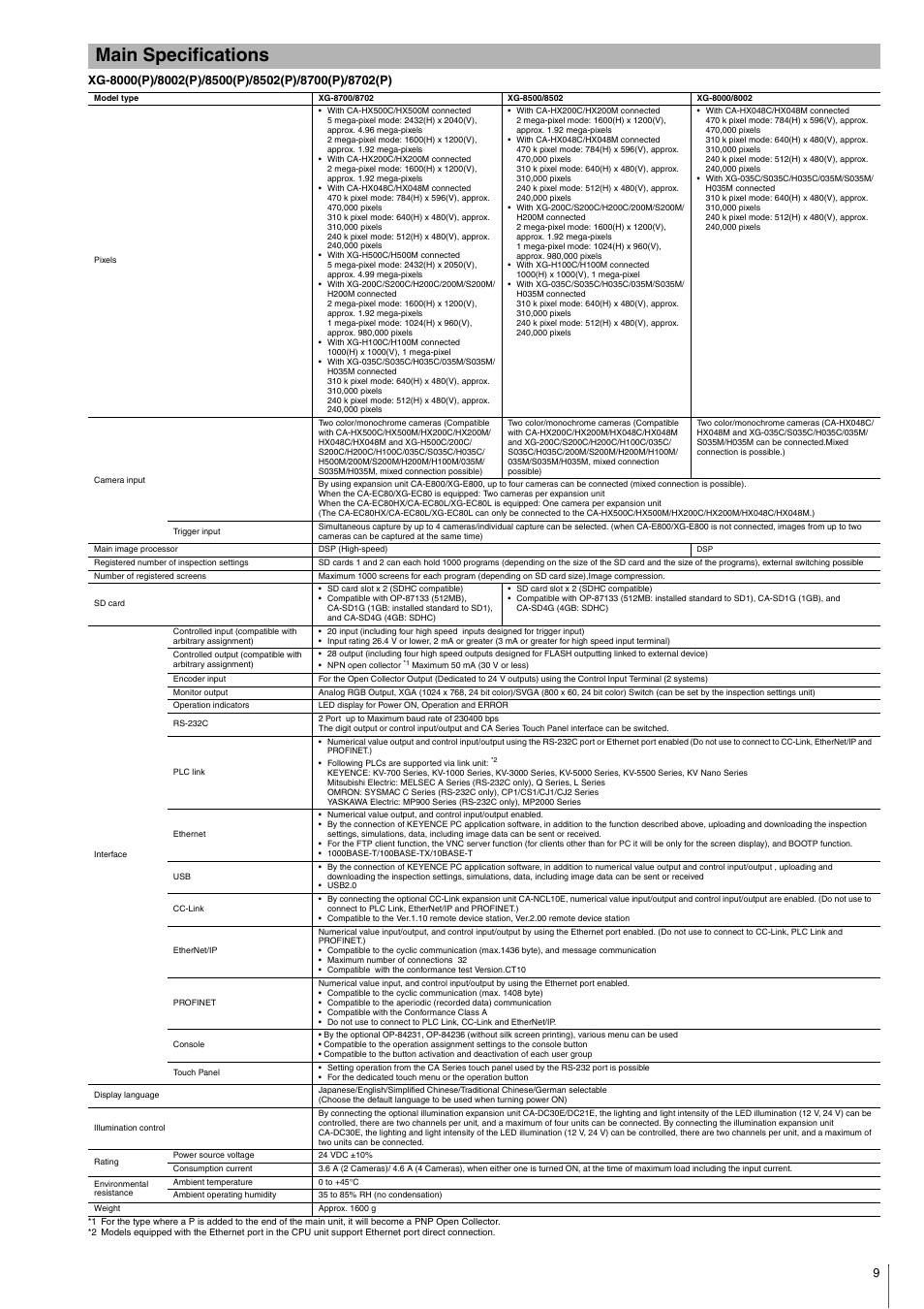 Main specifications | KEYENCE XG-8000 Series User Manual | Page 9 / 12