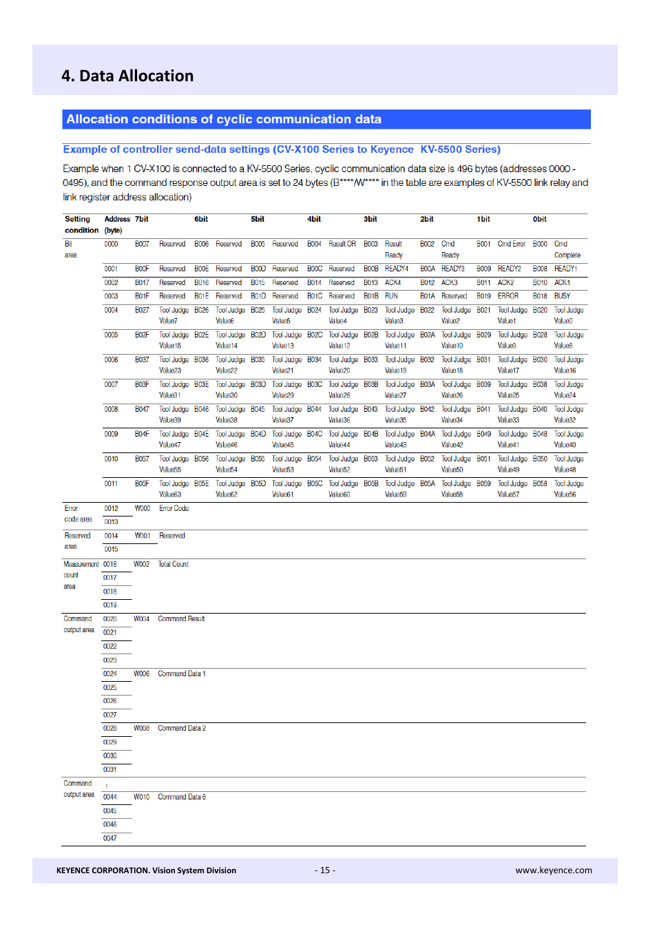 Data allocation | KEYENCE CV-X Series User Manual | Page 15 / 20