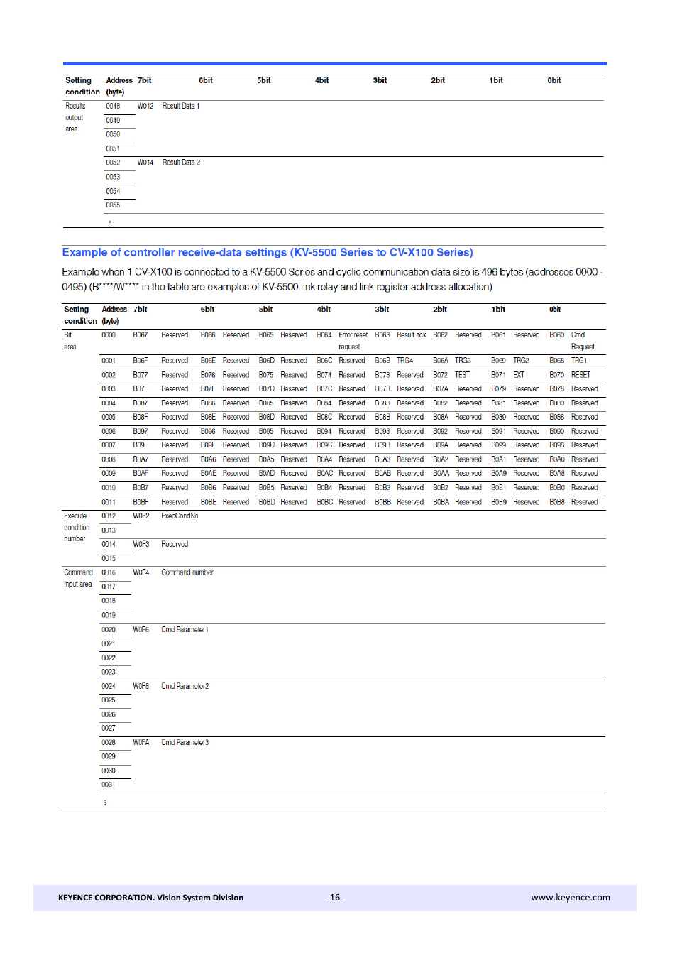 KEYENCE CV-X Series User Manual | Page 16 / 20