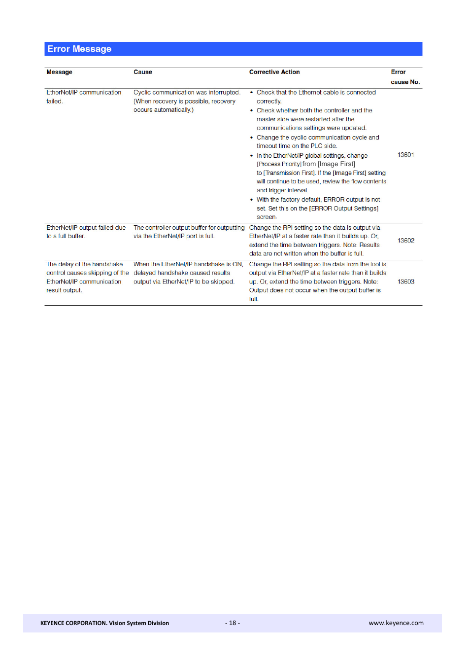 KEYENCE CV-X Series User Manual | Page 18 / 20