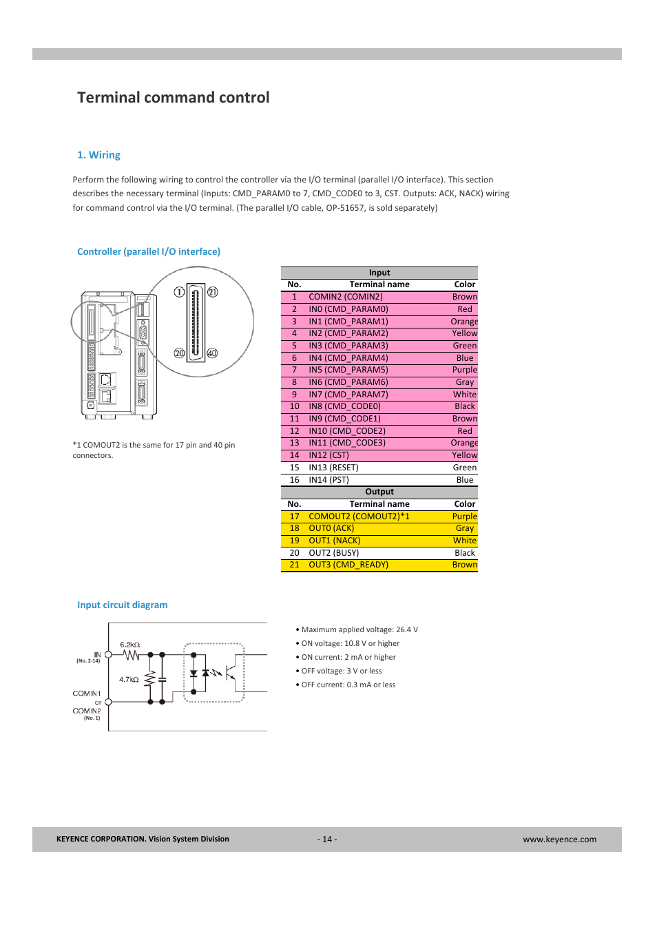 Terminal command control | KEYENCE CV-X Series User Manual | Page 14 / 24