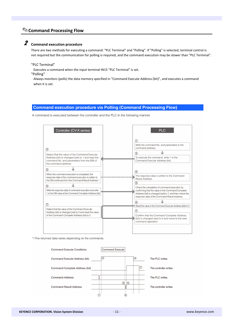 Command processing flow | KEYENCE CV-X Series User Manual | Page 11 / 16