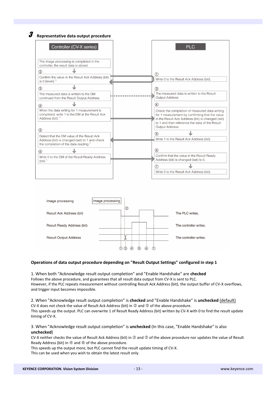 KEYENCE CV-X Series User Manual | Page 13 / 22