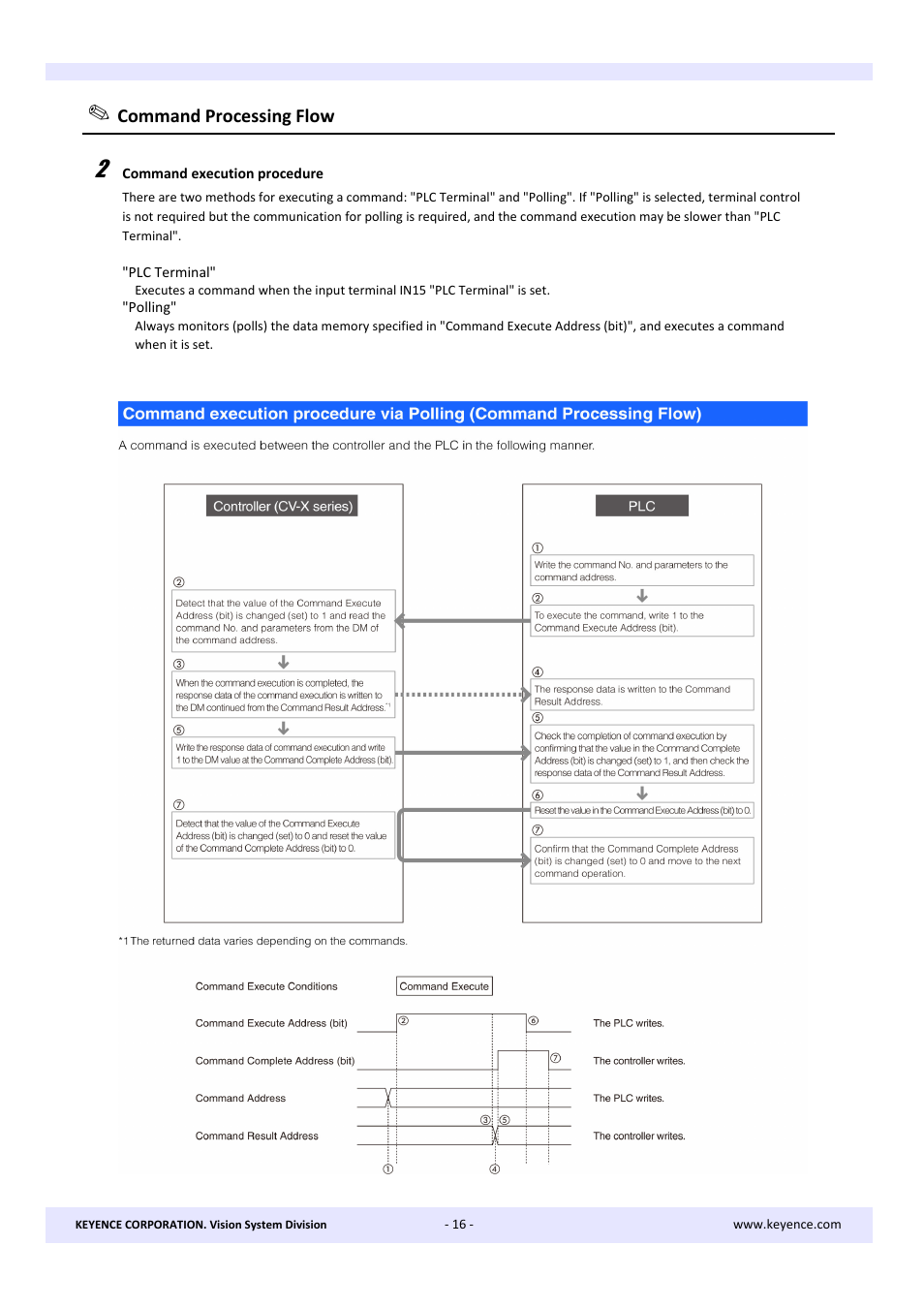 Command processing flow | KEYENCE CV-X Series User Manual | Page 16 / 22