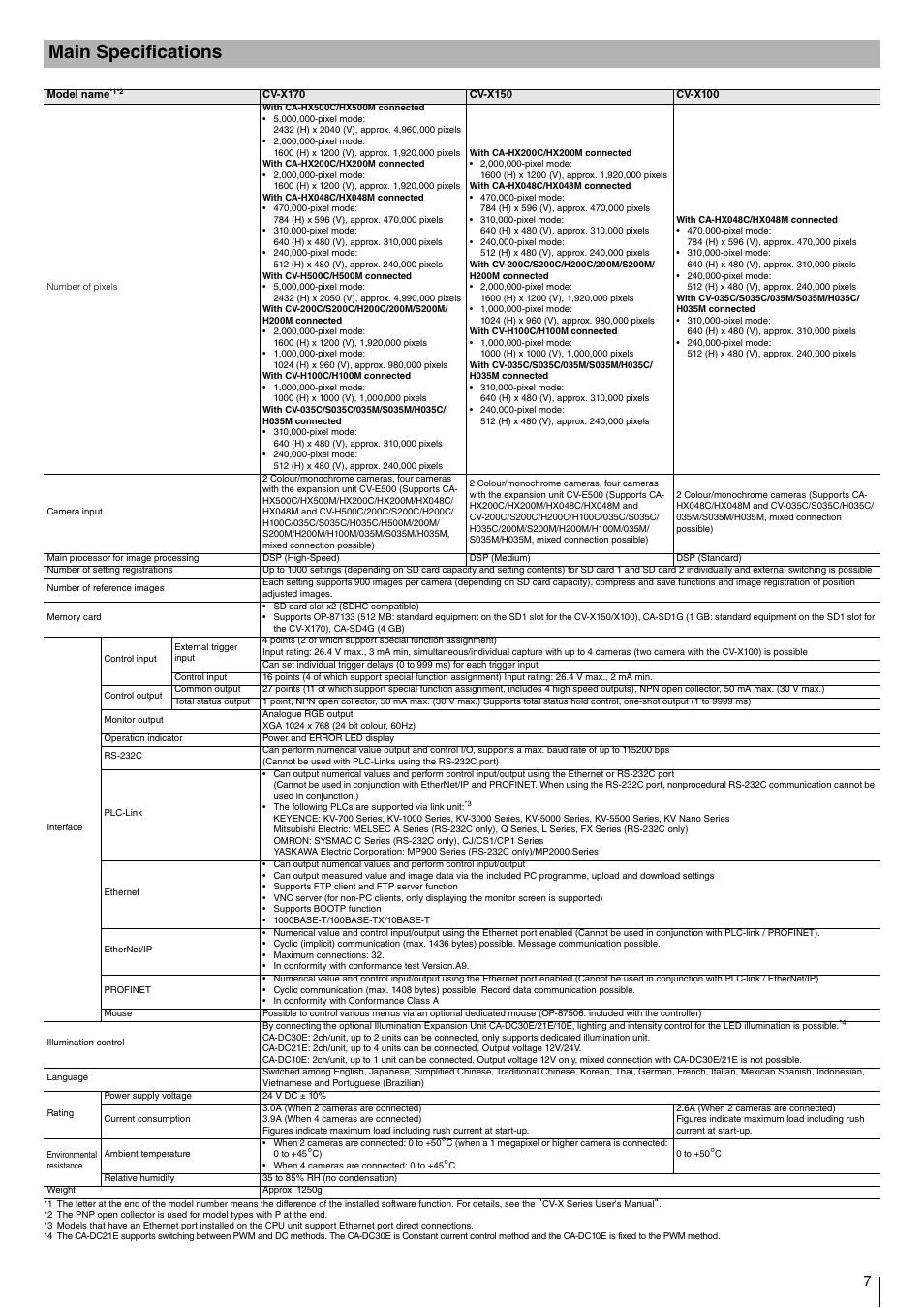 Main specifications | KEYENCE CV-X100 Series User Manual | Page 7 / 8