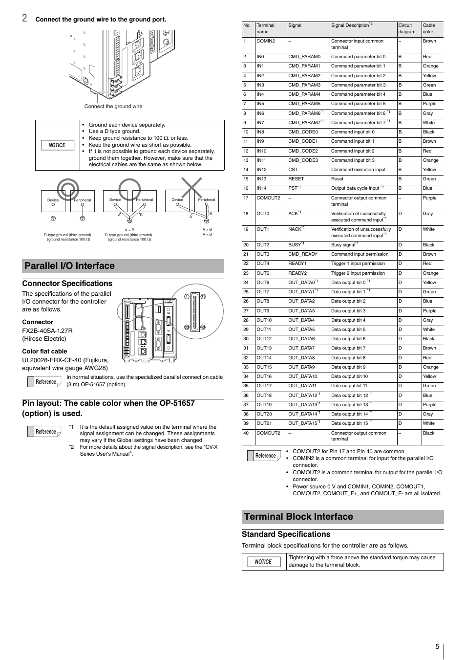 Parallel i/o interface, Connector specifications, Terminal block interface | Standard specifications | KEYENCE CV-X200 Series User Manual | Page 5 / 8