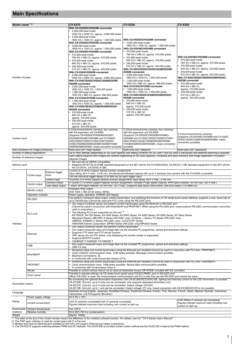 Main specifications | KEYENCE CV-X200 Series User Manual | Page 7 / 8