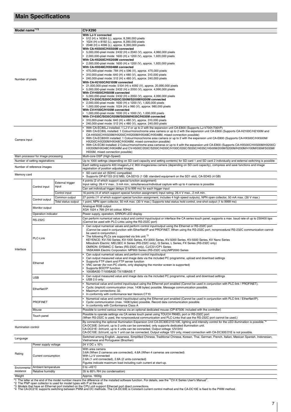 Main specifications | KEYENCE CV-X290 User Manual | Page 7 / 8