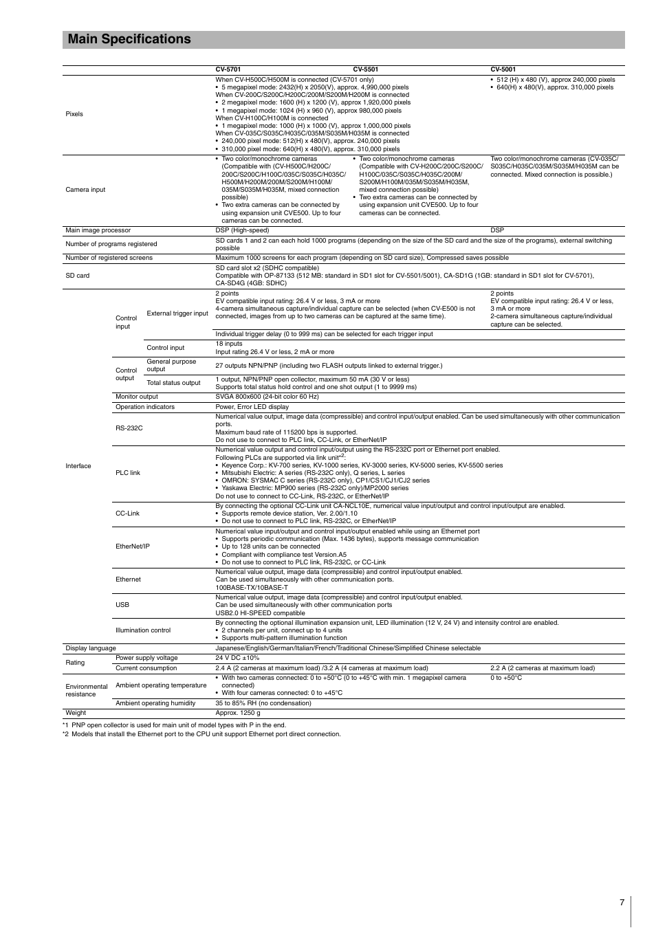 Main specifications | KEYENCE CV-5001 Series User Manual | Page 7 / 8