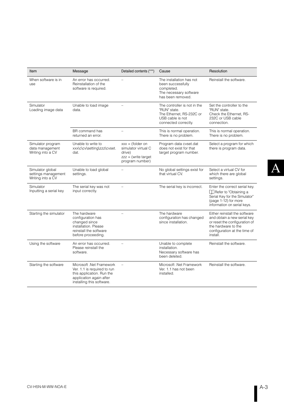 KEYENCE CV-H5N User Manual | Page 171 / 178