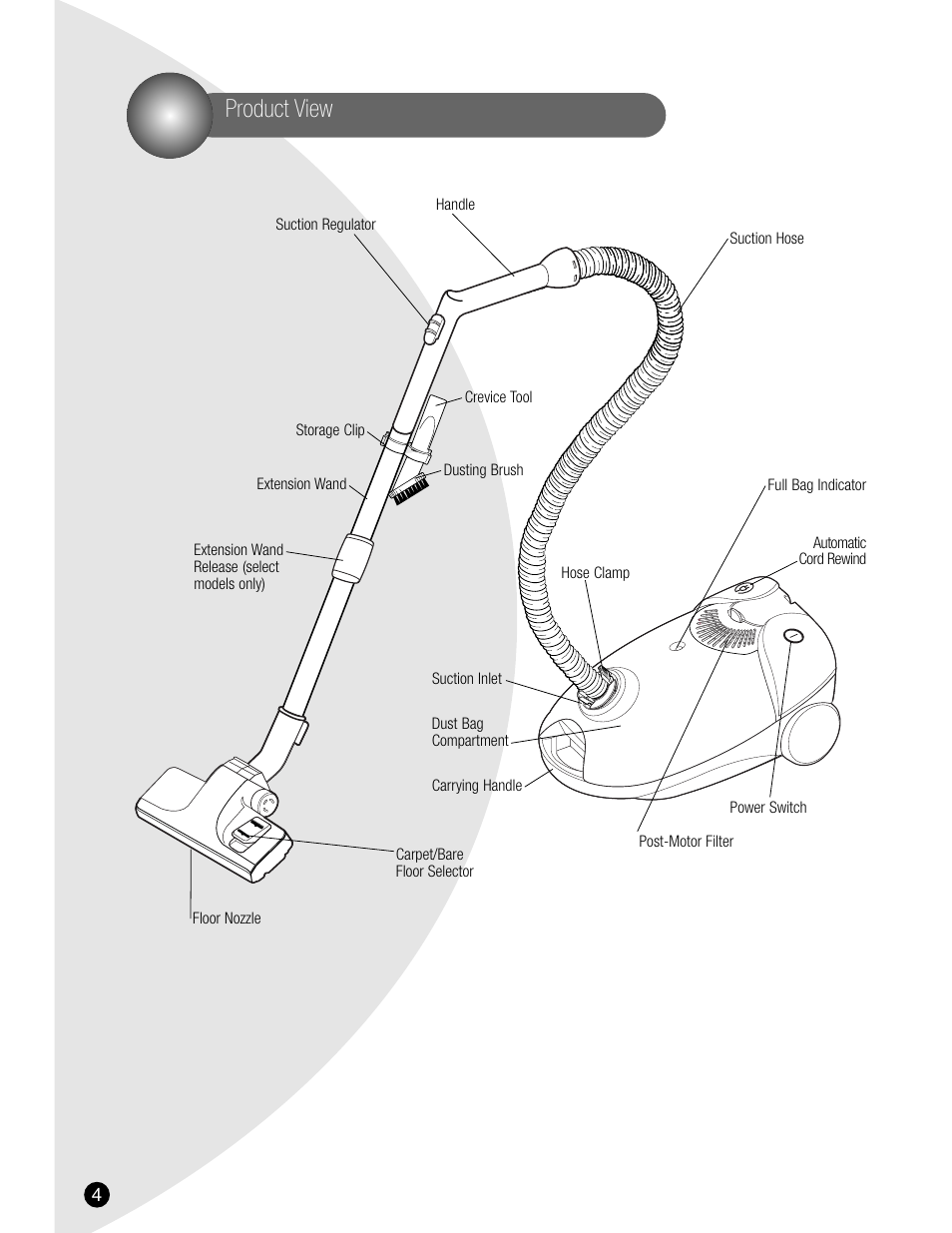 Product view | Bissell 6800 User Manual | Page 4 / 8