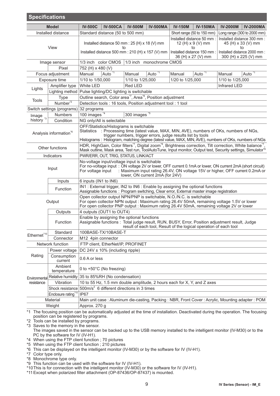 Specifications | KEYENCE IV Series User Manual | Page 9 / 10