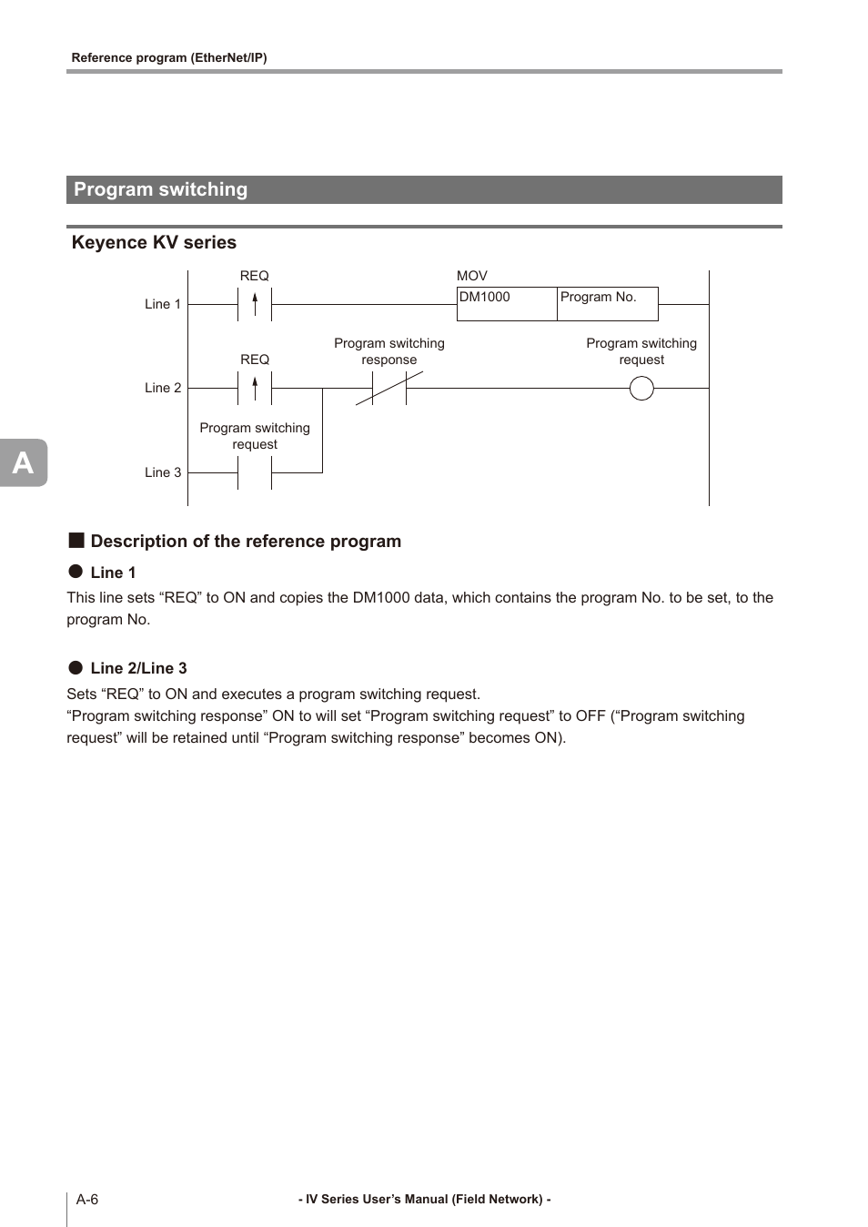 Program switching, Keyence kv series, Description of the reference program | Description of the reference program ... a-6 | KEYENCE IV Series User Manual | Page 100 / 110