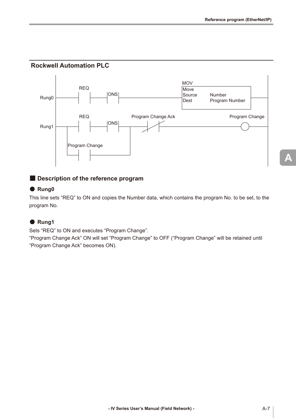 Rockwell automation plc, Description of the reference program, Description of the reference program ... a-7 | KEYENCE IV Series User Manual | Page 101 / 110