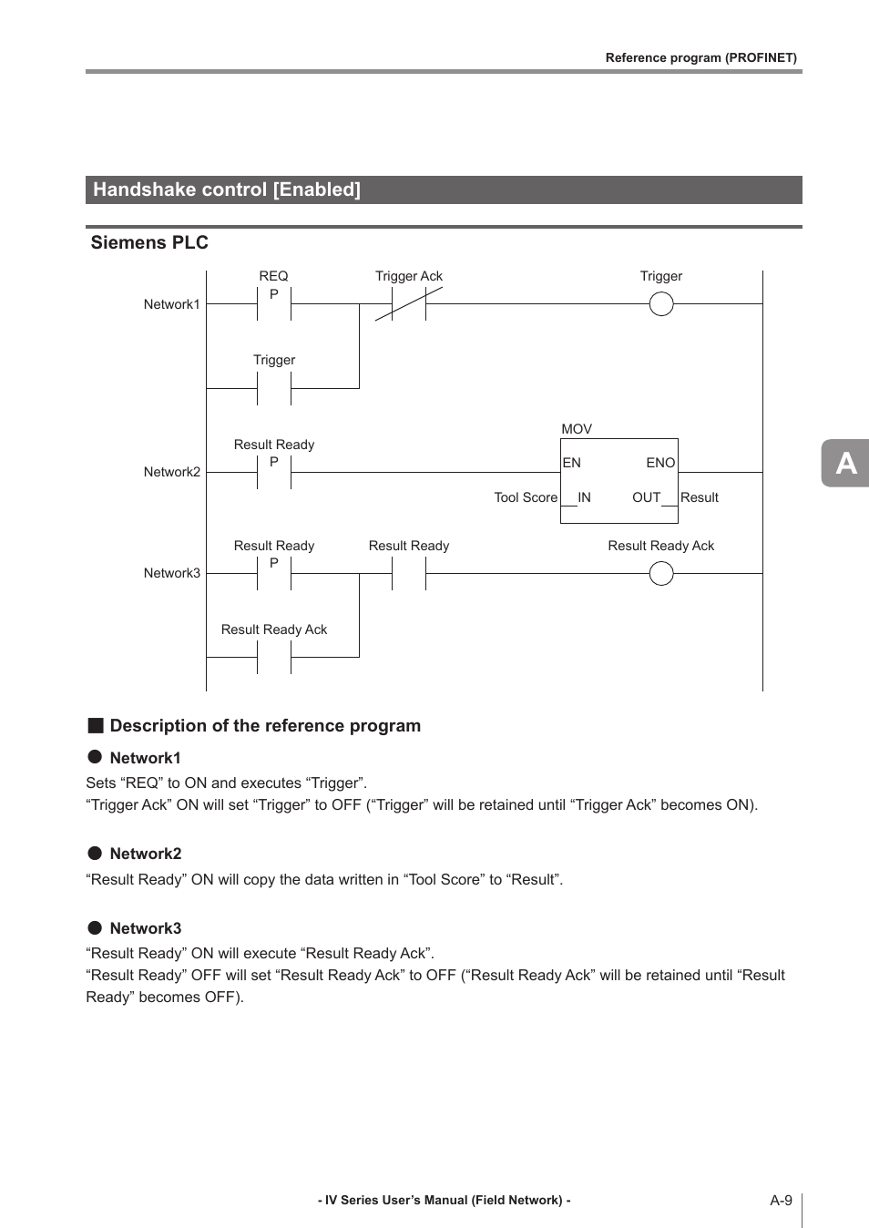 Handshake control [enabled, Siemens plc, Description of the reference program | Description of the reference program ... a-9 | KEYENCE IV Series User Manual | Page 103 / 110