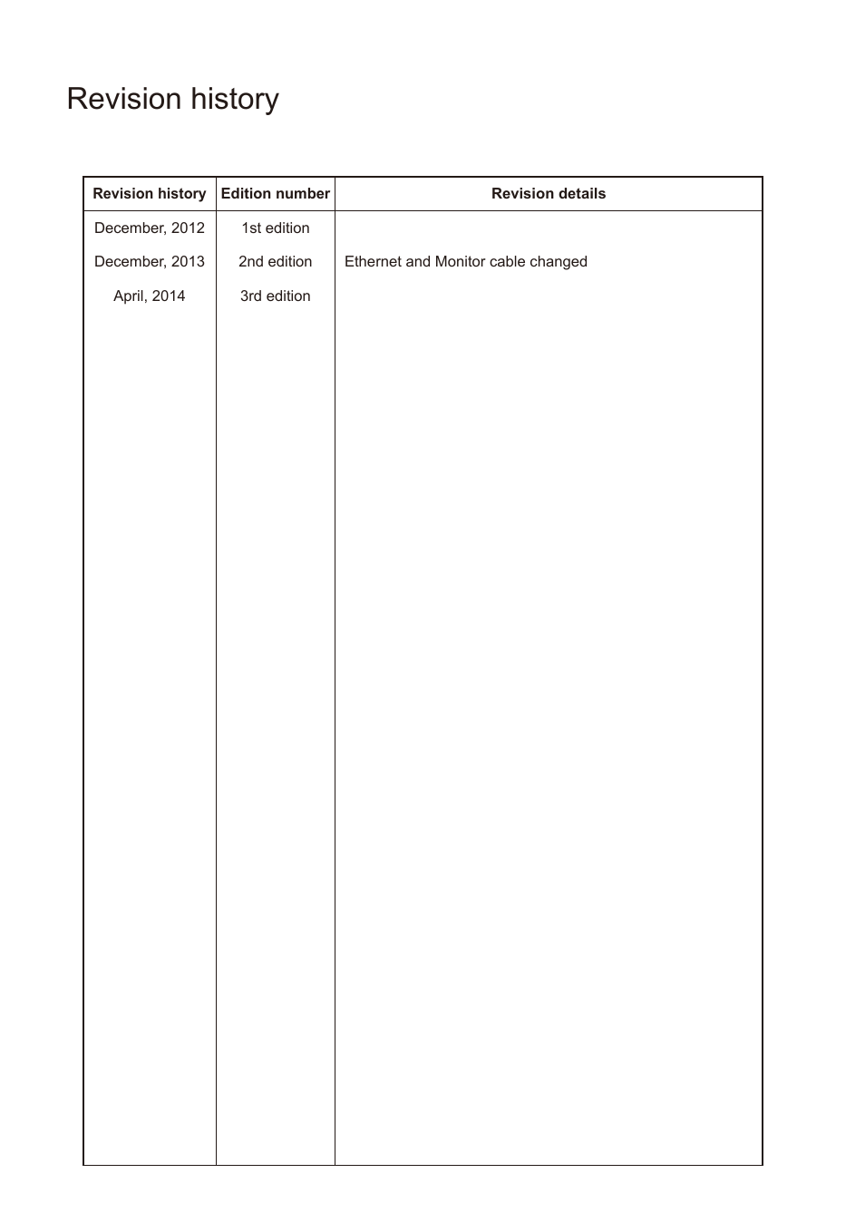 Revision history | KEYENCE IV Series User Manual | Page 108 / 110