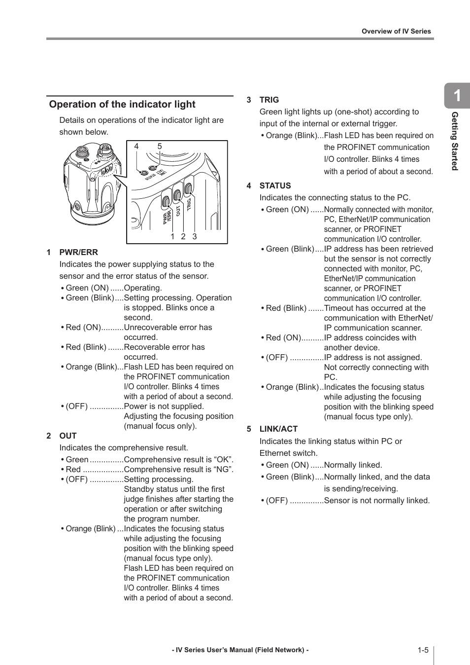 Operation of the indicator light, Operation of the indicator light -5 | KEYENCE IV Series User Manual | Page 17 / 110