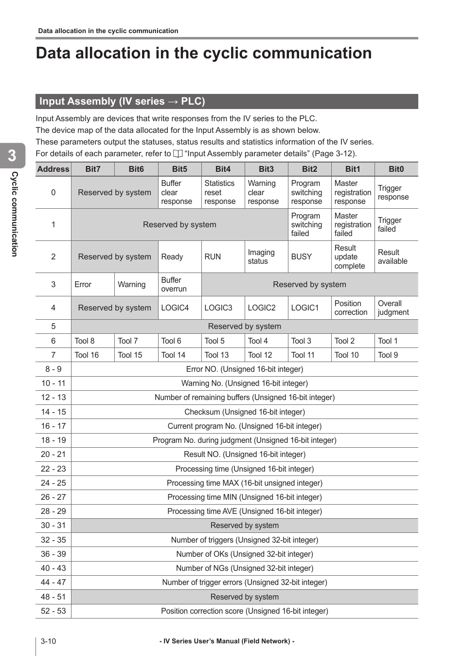 Data allocation in the cyclic communication, Input assembly (iv series → plc), Data allocation in the cyclic communication -10 | Input assembly (iv series → plc) -10, Data allocation in the cyclic communication 3 | KEYENCE IV Series User Manual | Page 32 / 110