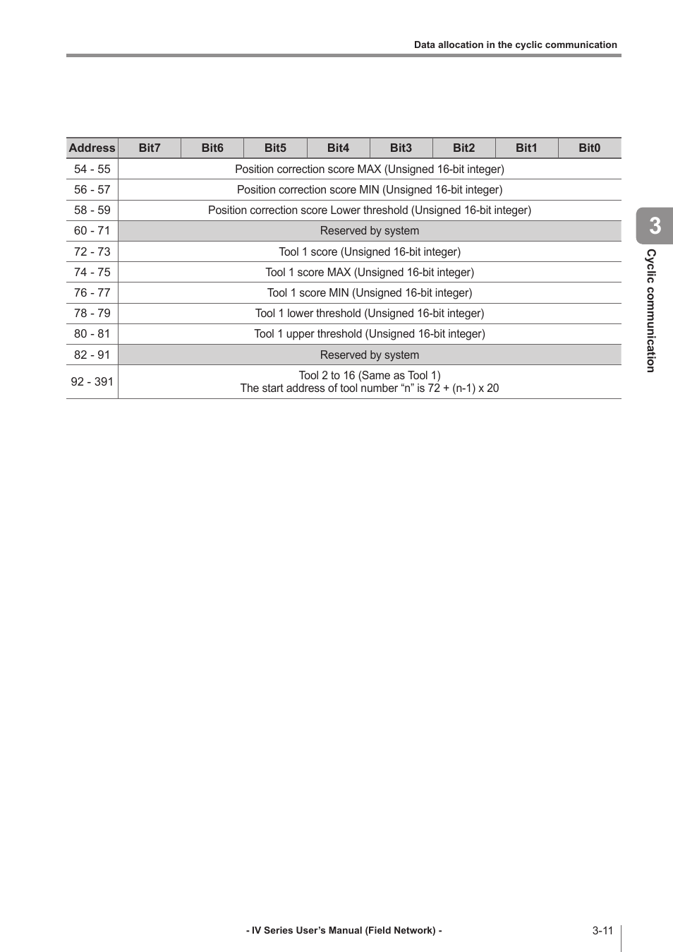 KEYENCE IV Series User Manual | Page 33 / 110