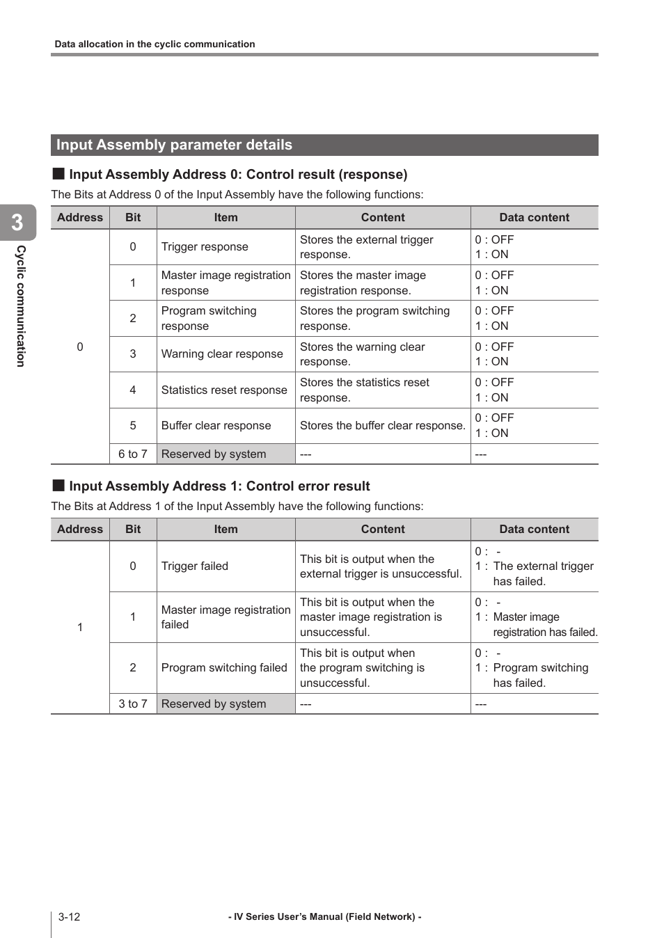 Input assembly parameter details, Input assembly address 1: control error result, Input assembly parameter details -12 | Input assembly address 0, Control result (response) -12, Input assembly address 1, Control error result -12 | KEYENCE IV Series User Manual | Page 34 / 110