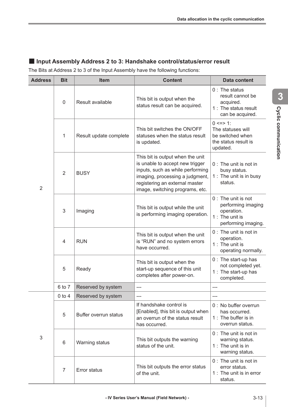 Input assembly address 2 to 3, Handshake control/status/error result -13 | KEYENCE IV Series User Manual | Page 35 / 110