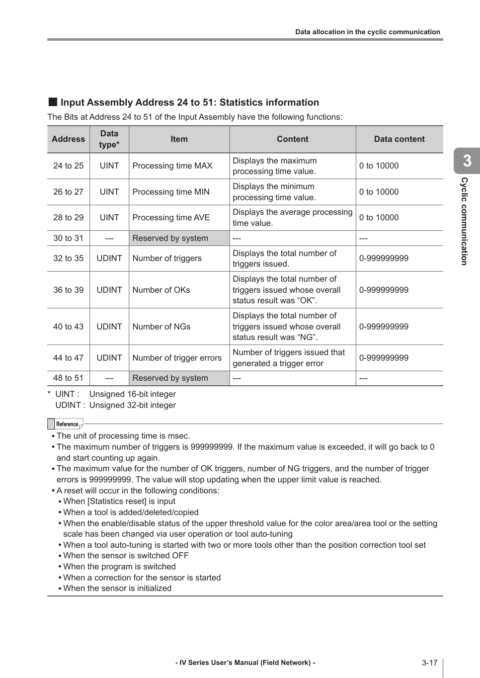 Input assembly address 24 to 51, Statistics information -17 | KEYENCE IV Series User Manual | Page 39 / 110