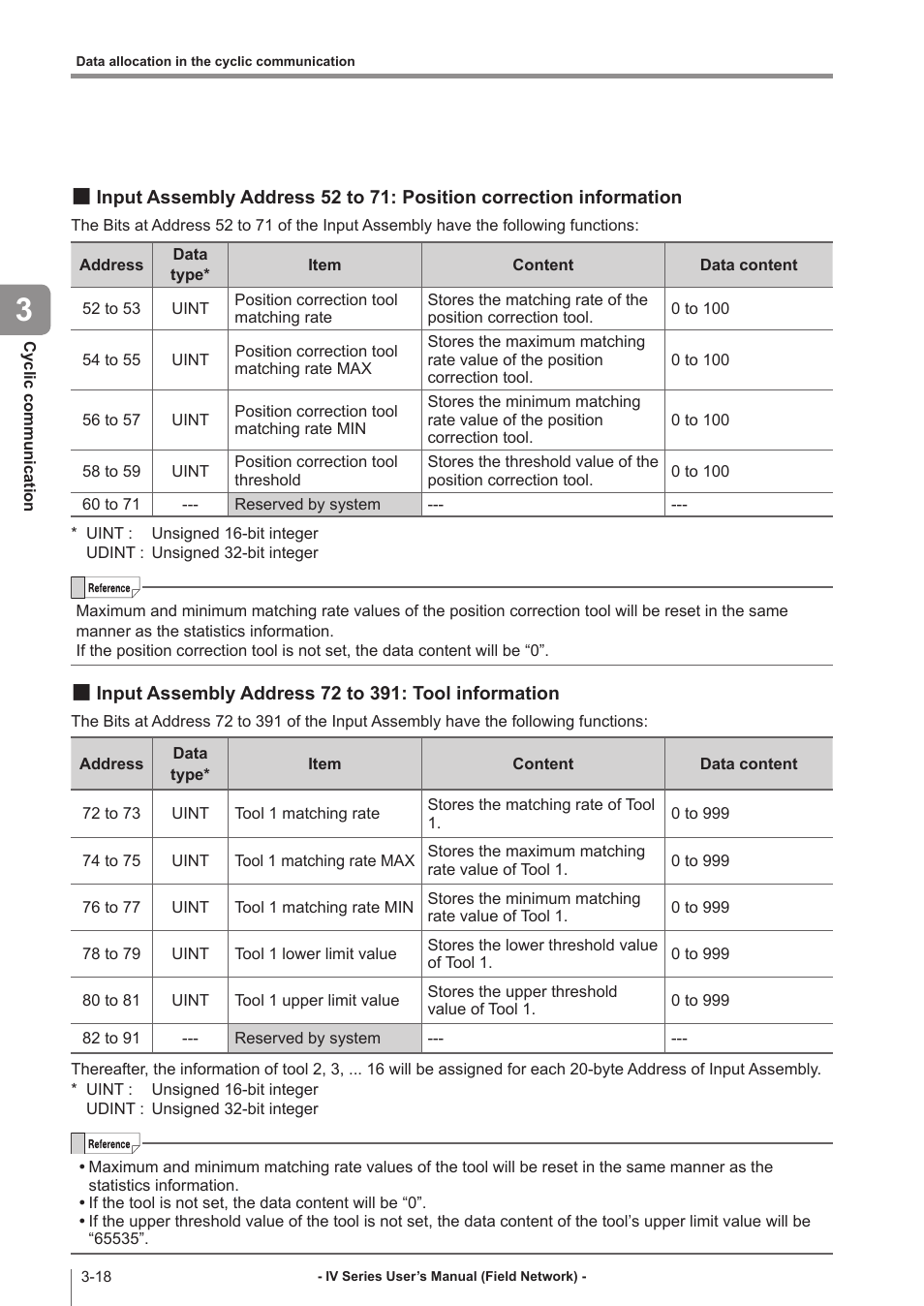 Input assembly address 72 to 391: tool information, Input assembly address 52 to 71, Position correction information -18 | Input assembly address 72 to 391, Tool information -18 | KEYENCE IV Series User Manual | Page 40 / 110