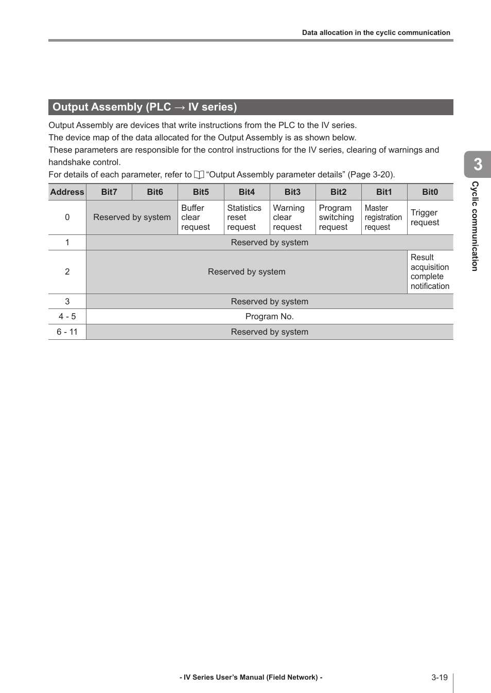 Output assembly (plc → iv series), Output assembly (plc → iv series) -19 | KEYENCE IV Series User Manual | Page 41 / 110