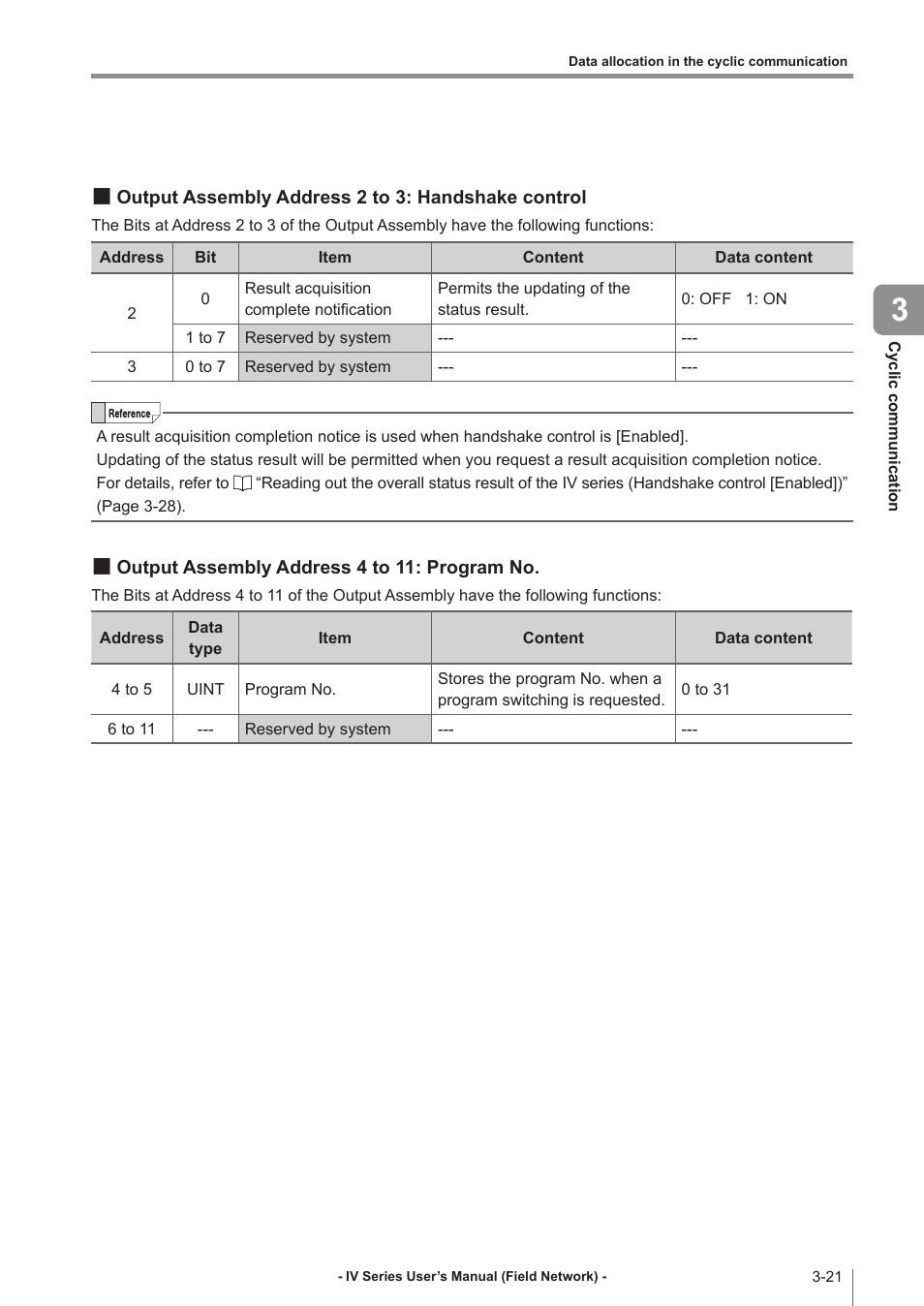 Output assembly address 2 to 3: handshake control, Output assembly address 4 to 11: program no, Output assembly address 2 to 3 | Handshake control -21, Output assembly address 4 to 11, Program no -21 | KEYENCE IV Series User Manual | Page 43 / 110