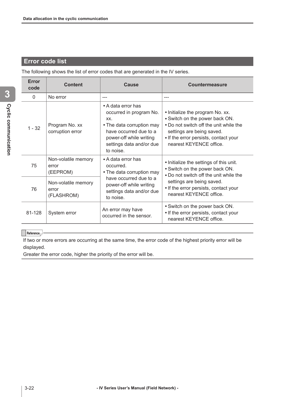 Error code list, Error code list -22 | KEYENCE IV Series User Manual | Page 44 / 110