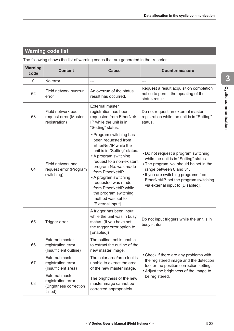 Warning code list, Warning code list -23 | KEYENCE IV Series User Manual | Page 45 / 110